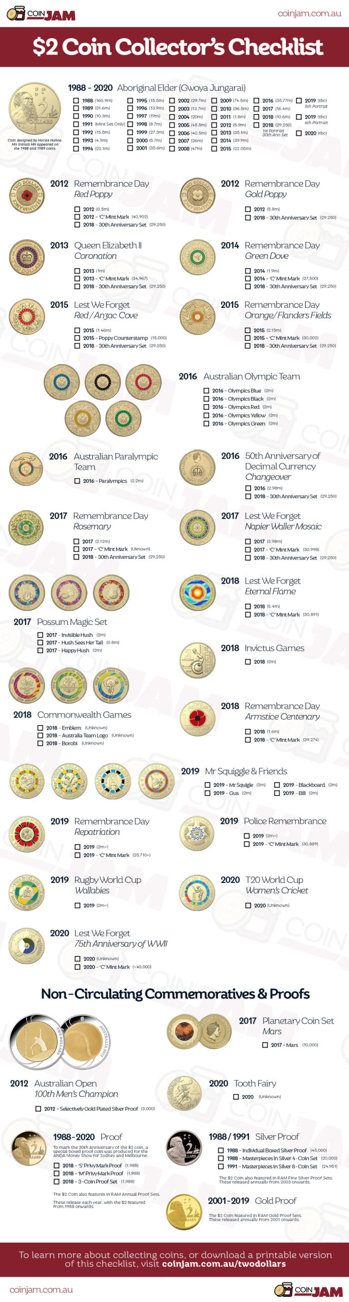 Template Printable Coin Collecting Sheets Portal Tutorials